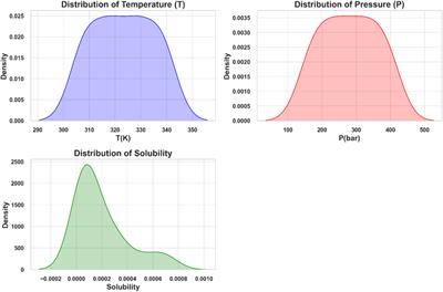Advanced modeling of pharmaceutical solubility in solvents using artificial intelligence techniques: assessment of drug candidate for nanonization processing